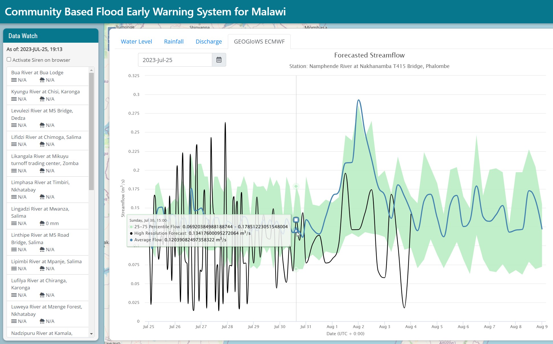 Malawi Community Based Flood Early Warning System