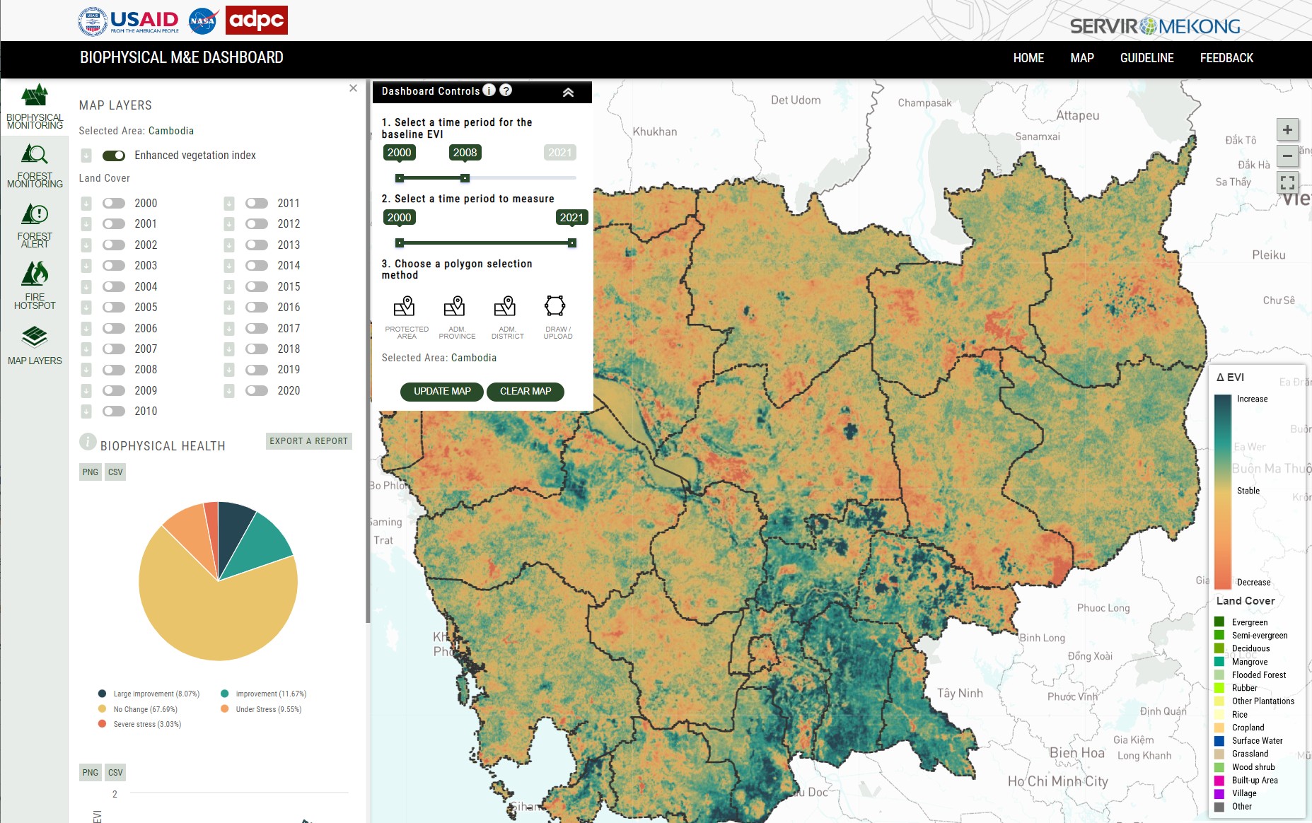 Biophysical M&E Dashboard